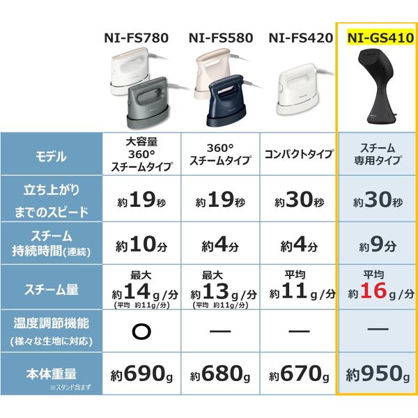 パナソニック 衣類スチーマー NI-GS410-MB 1台