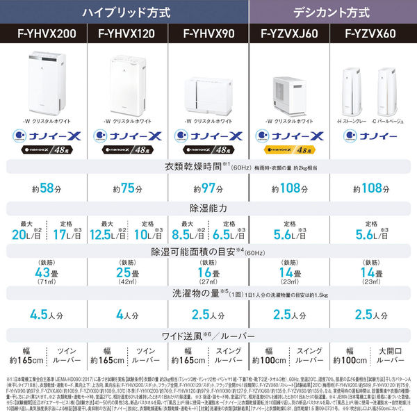 パナソニック 除湿器 F-YHVX200-W 1台 - アスクル