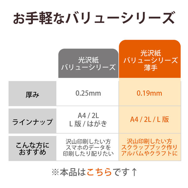 プリンター用紙 写真用紙 2L判 100枚 光沢 薄手 ホワイト EJK プリンター用紙 写真用紙 2L判 100枚 光沢 薄手 ホワイト EJK