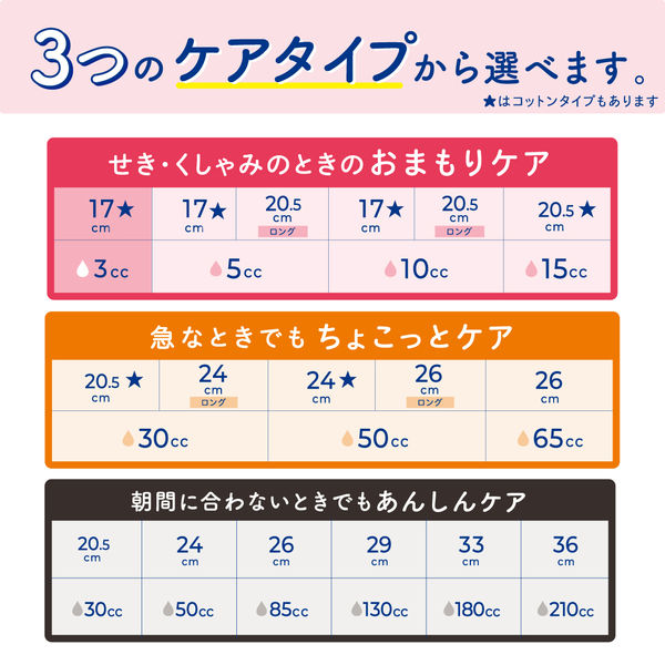 ナチュラ 吸水ケア さら肌さらりよれスッキリ吸水ナプキン 30cc