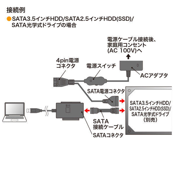 サンワサプライ IDE/SATA-USB3.0変換ケーブル USB-CVIDE5 1個（直送品）