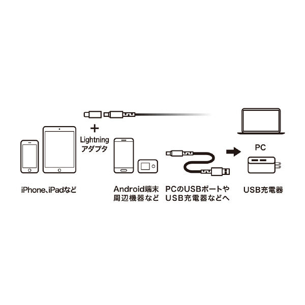 ミヨシ 高耐久2WayケーブルmicroUSB/ライトニング2m SLC-MT20/BK