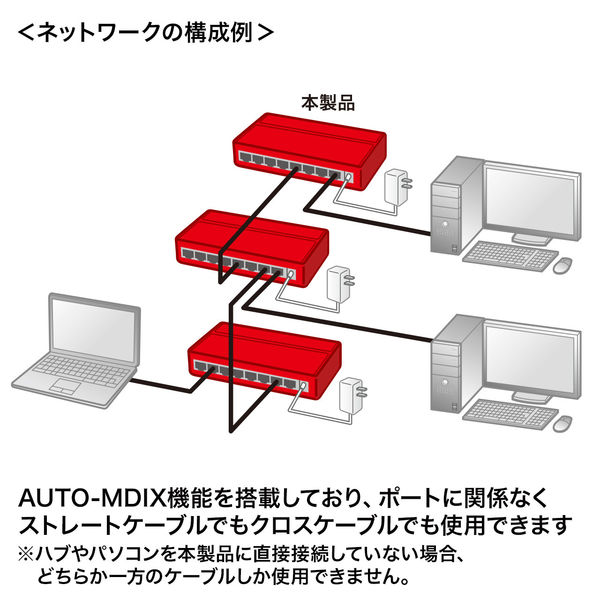 サンワサプライ ギガビット対応 スイッチングハブ(8ポート