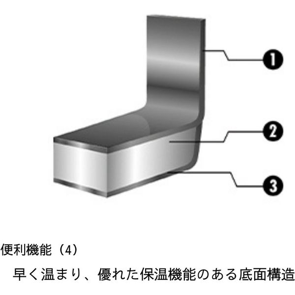 ZWILLING J.A.HENCKELS ツヴィリング シンプリファイ ストックポット 20cm ( ガラス蓋付 ) 鍋（直送品）