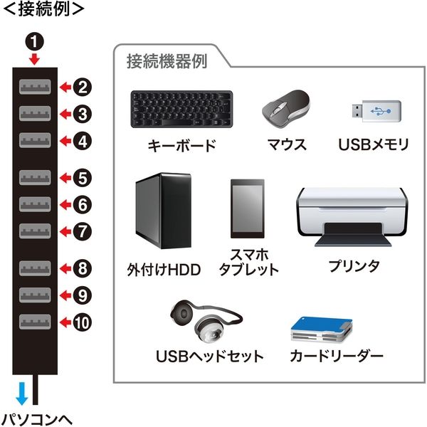 サンワサプライ USB2.0ハブ（10ポート） USB-2H1001BKN 1個 - アスクル