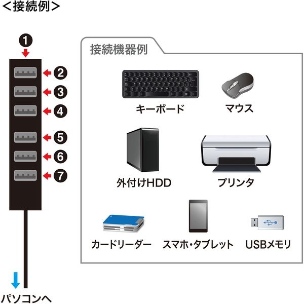 サンワサプライ USB2.0ハブ（7ポート） USB-2H701BKN 1個 - アスクル