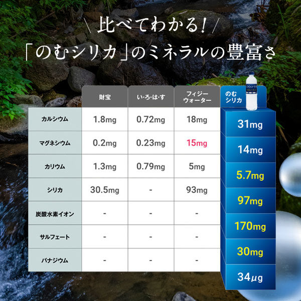 霧島天然水のむシリカ 500ml 1箱（24本入） - アスクル