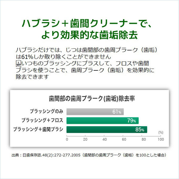 ガム 歯間ブラシ I字型 S 1セット（20本入×2個） サンスター GUM