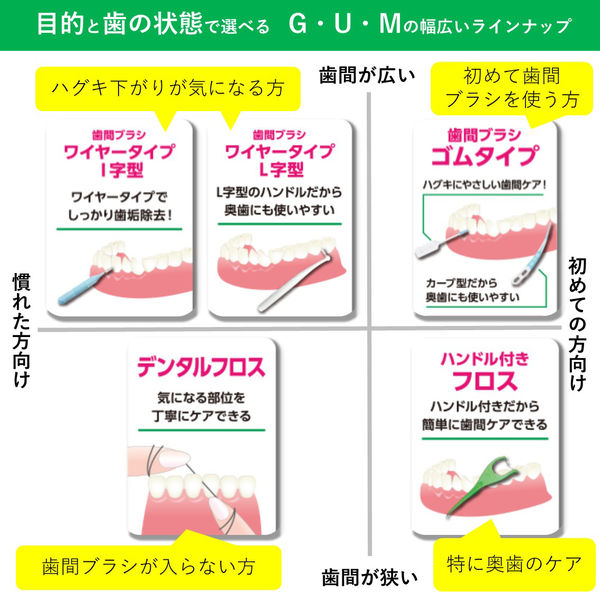 ガム 歯周プロケア L字型 サイズS（3） 1セット（10本入×2個） サンスター GUM 歯間ブラシ 奥歯にも届きやすい 歯垢除去 歯間ケア