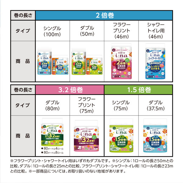 トイレットペーパー ダブル 75m 3.2倍巻き エリエール イーナ プリント 1箱(64個：4個入×16パック) 大王製紙