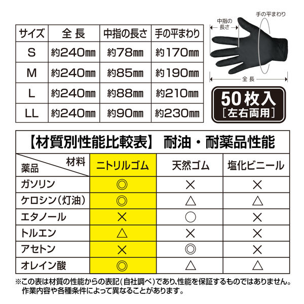 みやページ ミタニコーポレーション プロダクターグローブ50枚入（M