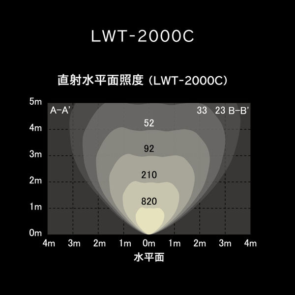 アイリスオーヤマ LEDクランプライト 2000lm 幅170×奥行116×高さ467mm