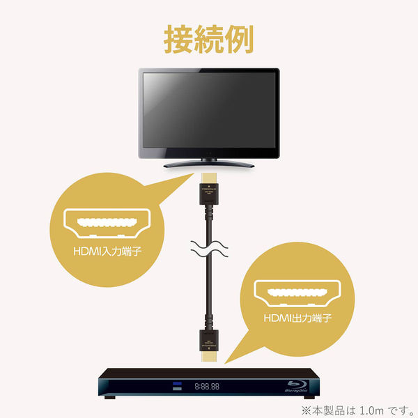 HDMIケーブル 1ｍ PremiumHDMIケーブル やわらか ブラック DH