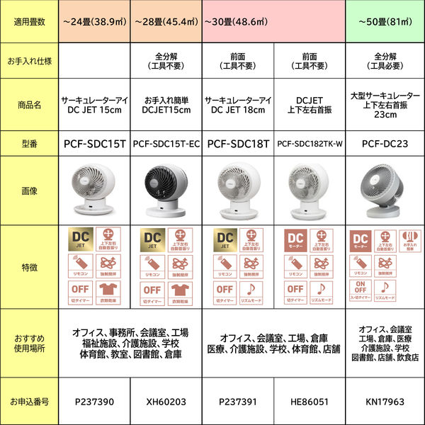 アイリスオーヤマ サーキュレーター アイ DC JET 上下左右首振り DCモーター搭載 PCF-SDC15T