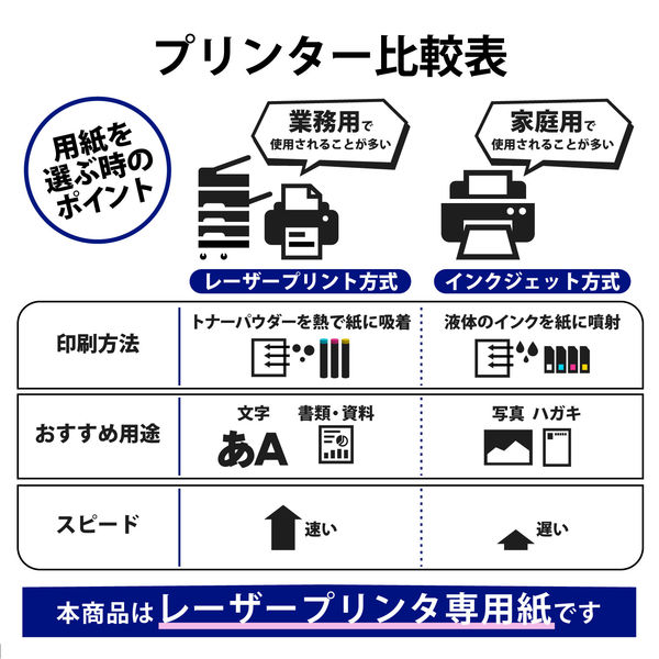 ELECOM フリーラベル(ハイグレ-ド用紙:A4サイズ 10枚入り:ホワイト) EDT-FKS o7r6kf1 Amazon | ELECOM フリーラベル(ハイグレ-ド用紙:A4サイズ 10枚