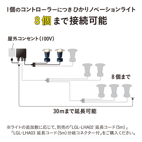 タカショー ひかりノベーション 地のひかりセット LGL-LH03P（直送品）