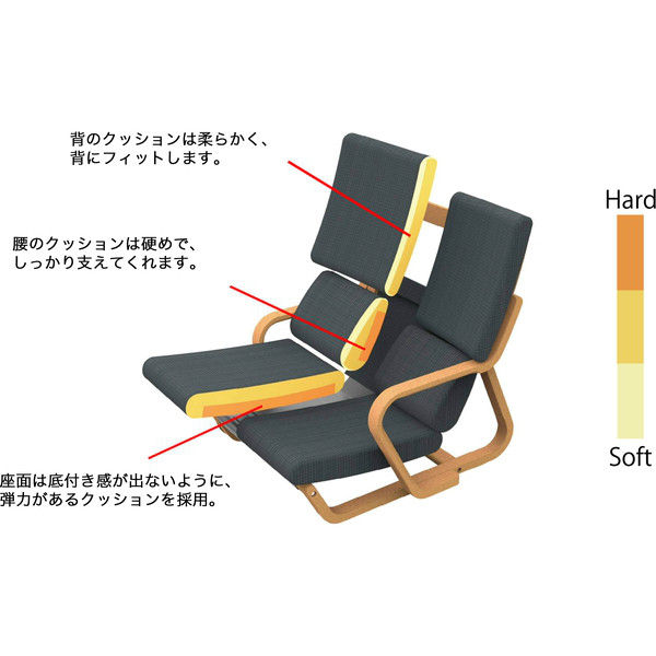 オカムラ バッソ 低座シーティング ダークグレー 幅620×奥行761×高さ724mm ダークグレー 8CB61A FKC1 1台（直送品）