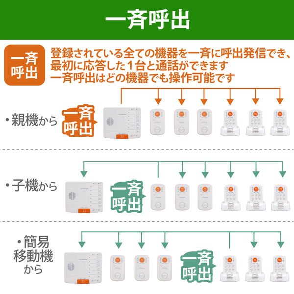 ワイヤレストーク 親機 AC接続 固定 最大6台接続 工事不要 WCC10 DXアンテナ デルカテック（直送品）