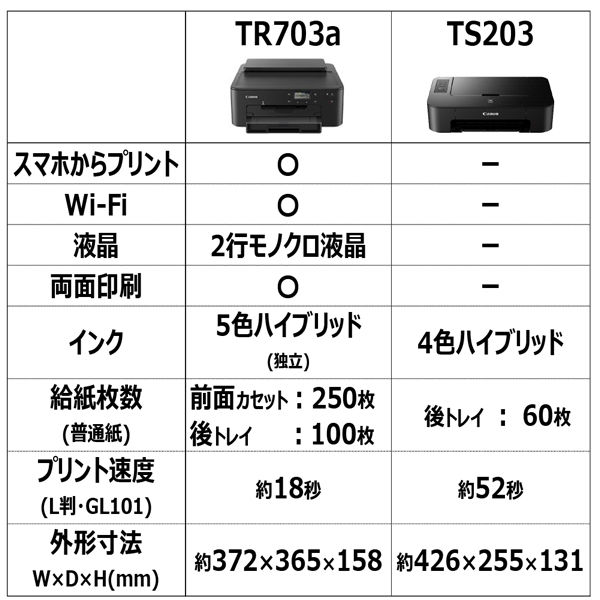 キヤノン インクジェットプリンター TR703a 1台 - アスクル