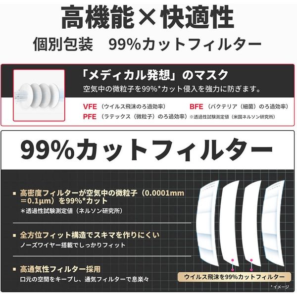 3D立体マスク 30枚 ホワイト 個別包装 ふつうサイズ KF94 不織布 4層