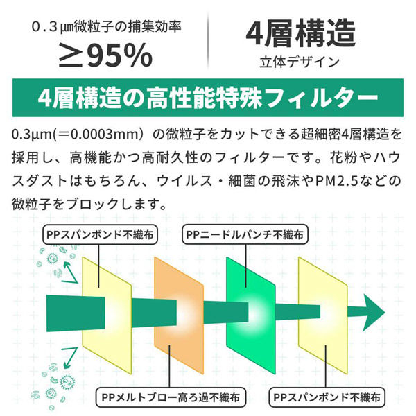 N95防護マスク ブラック 200枚(10箱セット) 小林薬品 高機能・4層構造