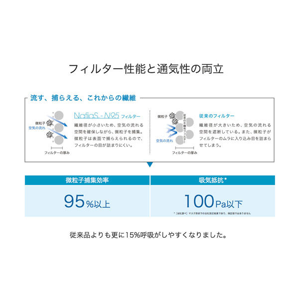 ナフィアス NafiaS-N95マスク【日本製】NIOSH認証 NFS-9502Medium 1箱