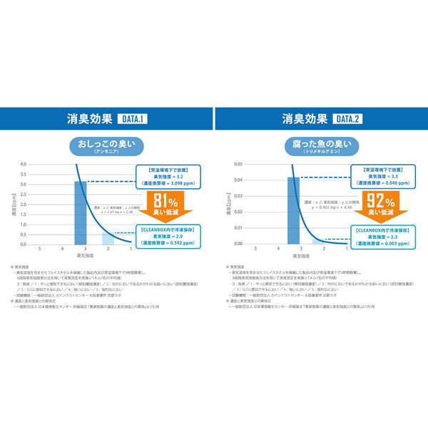 SANKA 【生ごみ おむつ ペット】臭いを凍らせて防臭 冷やす