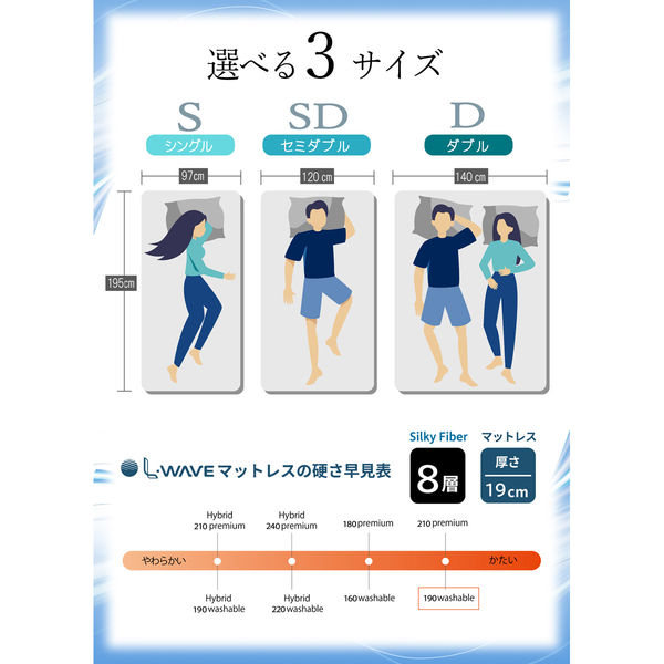 軒先渡し】ルービックJP L-WAVE ウォッシャブルシルキー