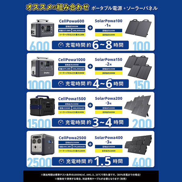 BigBlue Tech ポータブル電源 リン酸鉄リチウムイオン電池 1500W Cellpowa1500 CP1500 1台（直送品） - アスクル