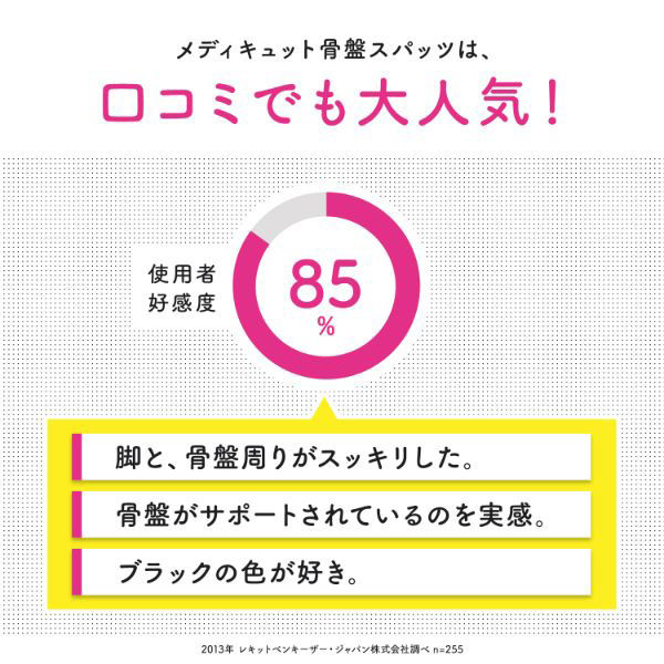レキットベンキーザー・ジャパン メディキュットボディシェイプ