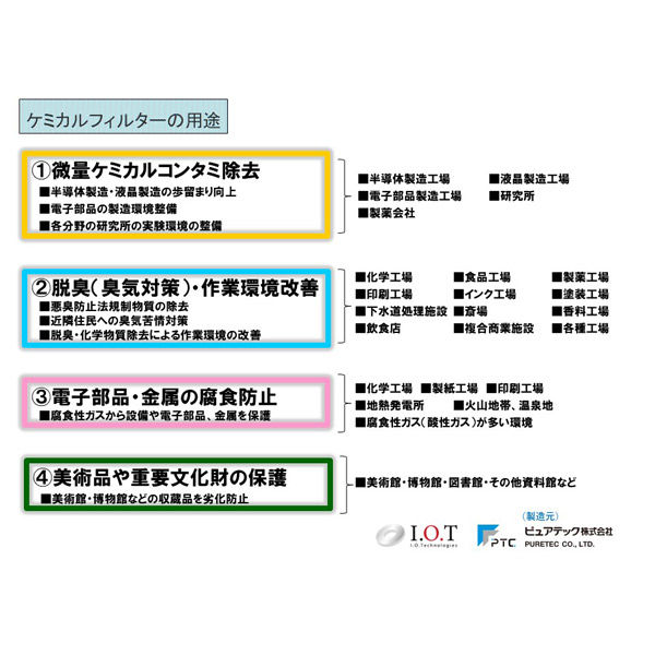 工事用クリーンルーム用高性能フィルター(一部傷あり) ぶる