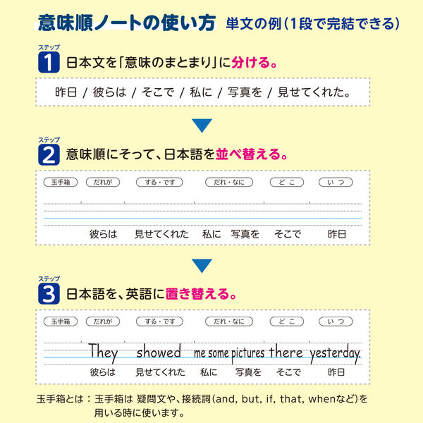 井川式・秘密の英文法ノート　美品 41ru3YYqJSL._AC_SY200_QL15_.jpg