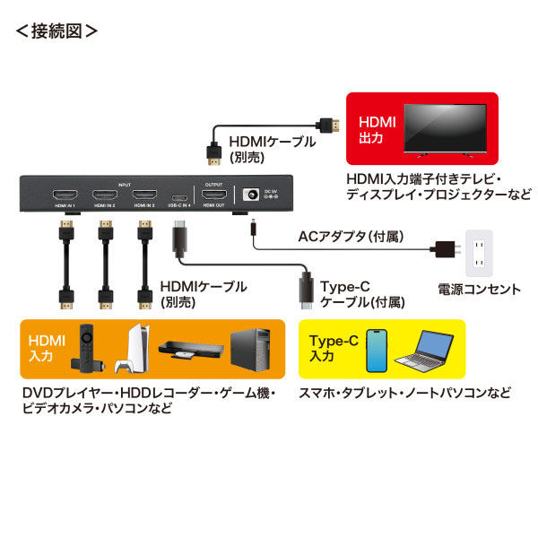 サンワサプライ 8K対応HDMI切替器(4入力1出力・Type-C入力対応・リモコン付き) SW-HDR8K41RC（直送品） - アスクル