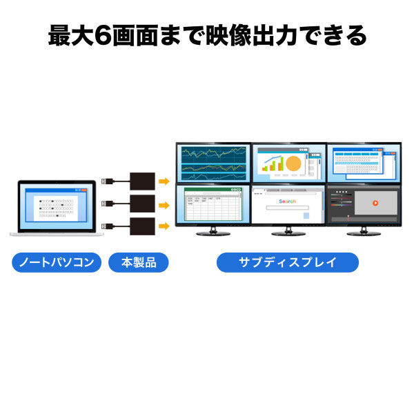 サンワサプライ USB-HDMIディスプレイアダプタ(4K対応・ 2画面 サンワサプライ USB-HDMIディスプレイアダプタ(4K対応・ 2画面