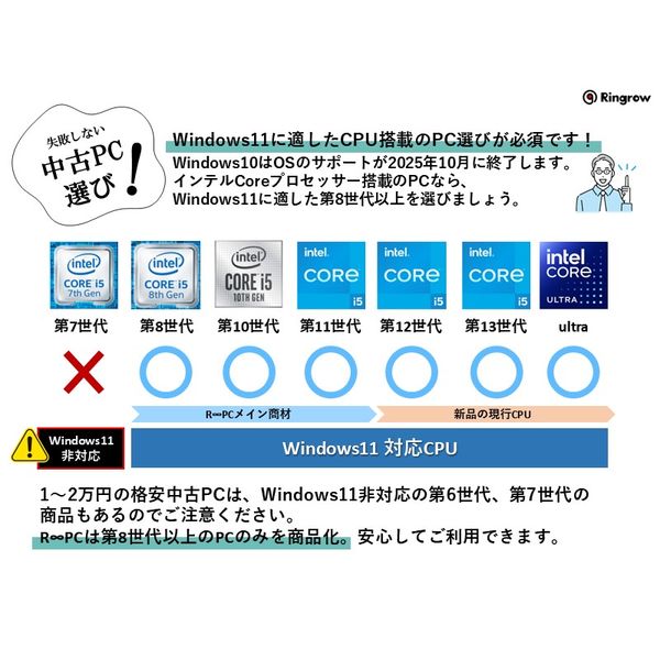 2年保証/自損可】中古PC 15.6 NEC PC-VKM17XZG2 Corei5/8th/16GB R∞PC LIGHT（直送品） - アスクル