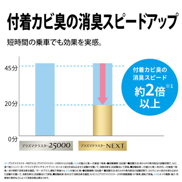 シャープ プラズマクラスターイオン発生機 IG-NX15-W 1台 - アスクル シャープ プラズマクラスターイオン発生機 IG-NX15-W 1台 - アスクル