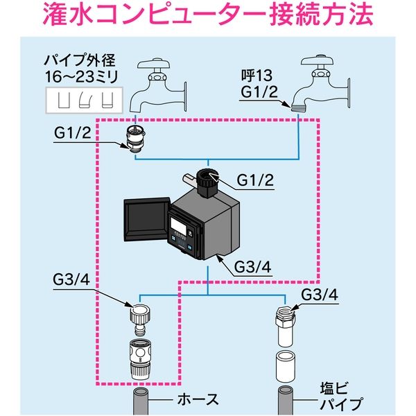 カクダイ 潅水コンピューター (自動散水タイマー) 凍結防止機能つき 保護カバー・雨センサーつき GA-QE0 GA-QE008 1セット（直送品）