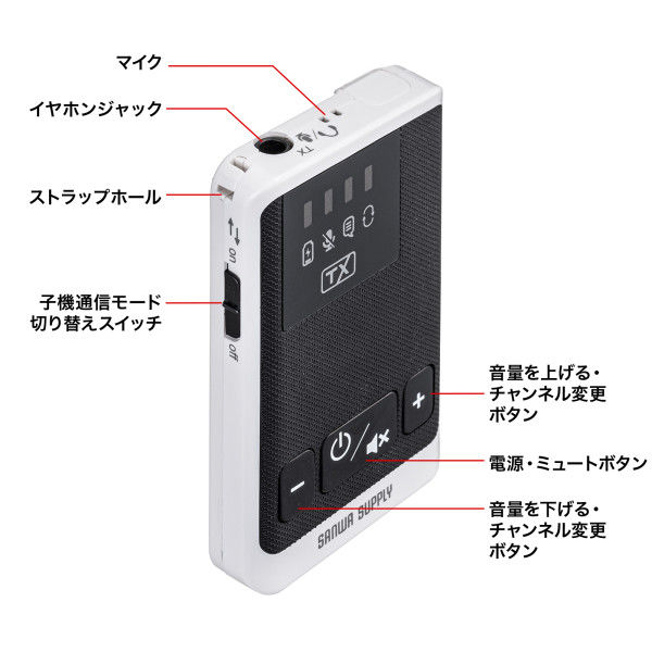 サンワサプライ ワイヤレスガイドシステム（親機） MMーWGS5T 1個