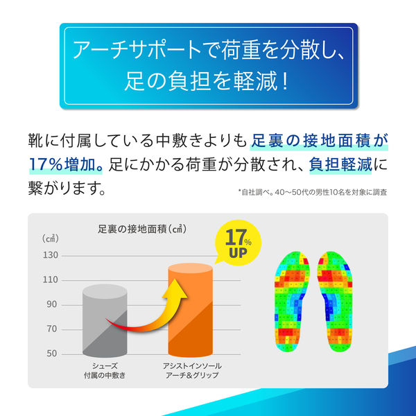 メディエイド アシストインソール アーチ＆グリップ LL 492004 1