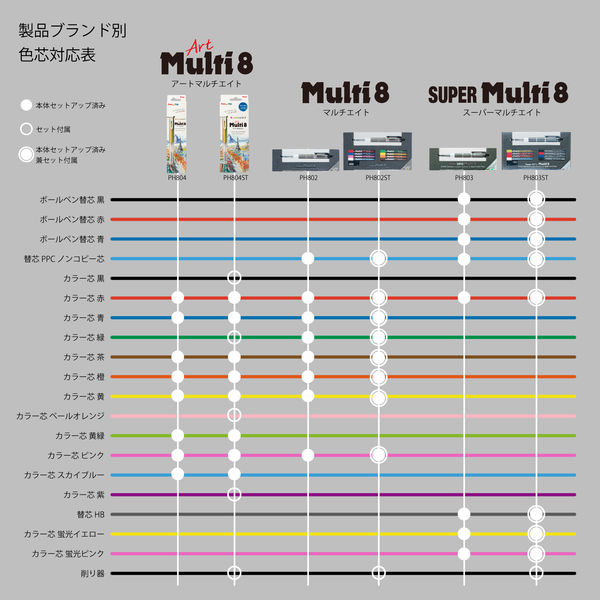 ぺんてる アートマルチ8セット ArtMulti8 まるち 8色 XPH804ST
