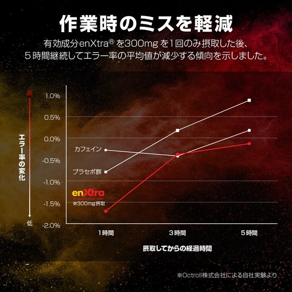 エナジーサプリ THAIGARAN タイガラン 栄養機能食品 ビタミンA エネキストラ ガランガル抽出物含有食品 コーラ風味（直送品）