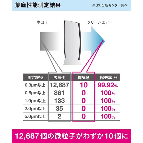 イオニックブリーズ　空気清浄機　IU853 ロイヤルパープル Ionic Breeze イオニックブリーズMIDI ロイヤルパープル（直送品