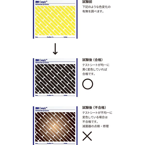 スリーエム コンプライ（TM） ボウィーディックテスト用テストパック