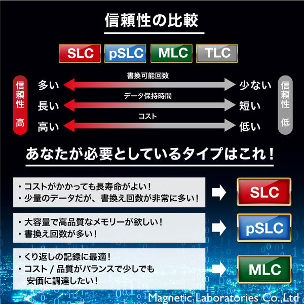 HIDISC MLC採用高耐久SDHCメモリーカード 8GB Hynix