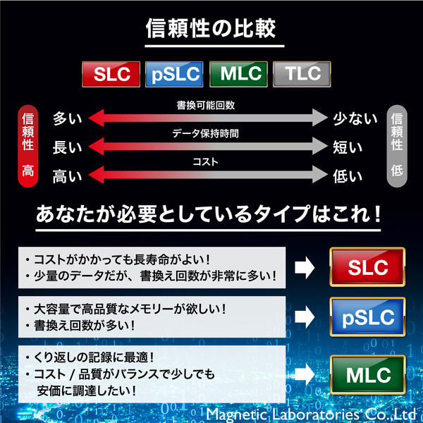 磁気研究所 HIDISC SLC採用高耐久SDメモリーカード 512MB HDSD512MSLPJP3 1個 - アスクル