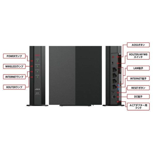 バッファロー 無線LAN親機 Wi-Fiルーター 11ax WiFi6 2401+