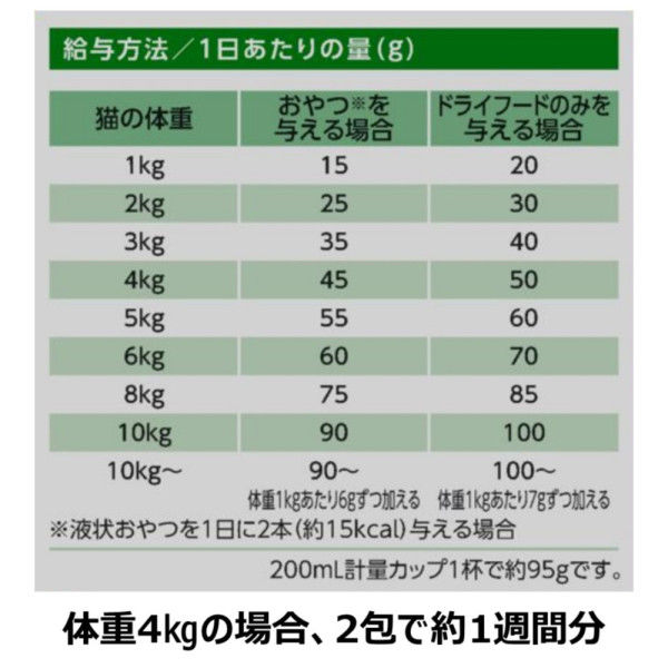 ファーストチョイス ChoiceS おやつが好きな子に 成猫用1歳以上 チキン