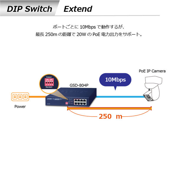 PLANET Technology PoE+ギガビットイーサネットスイッチングハブ