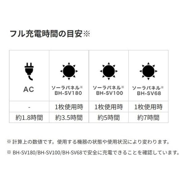 JVCケンウッド ポータブル電源 BN-RF250 1個（直送品） - アスクル