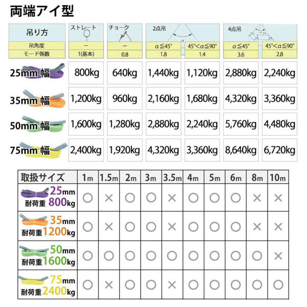 ベルトスリング　50mm幅x1m 10本セット　新品未使用 スリング スリングベルト 10本セット 幅 50mm 8m ナイロン